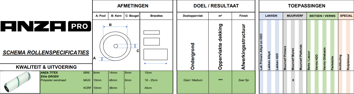 Titex_specificaties_verfroller